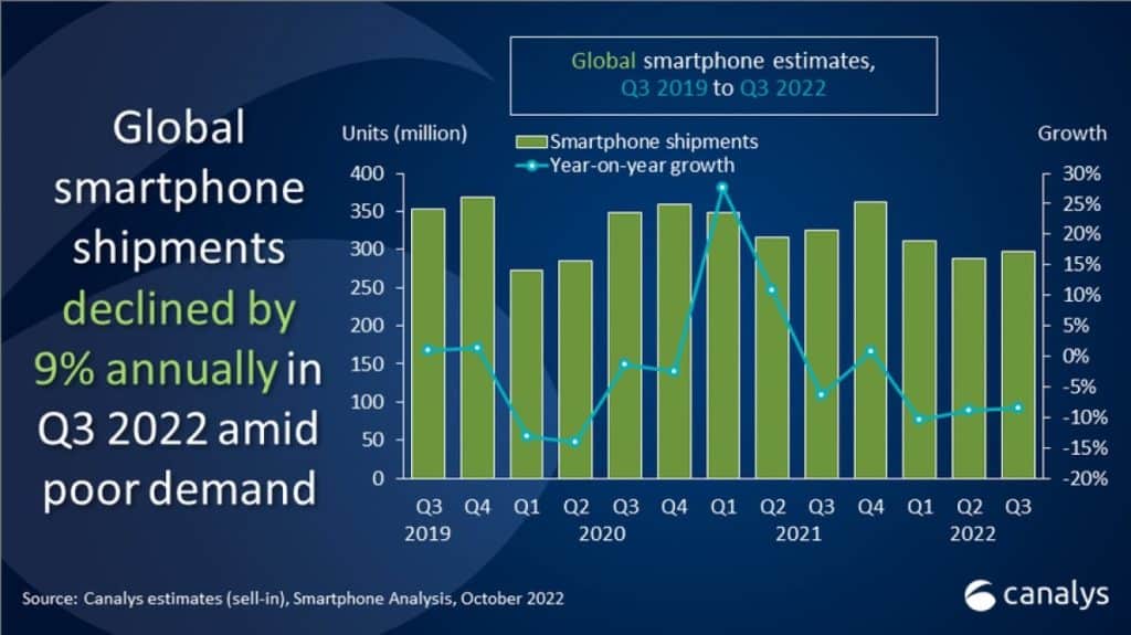 küresel akıllı telefon pazarı